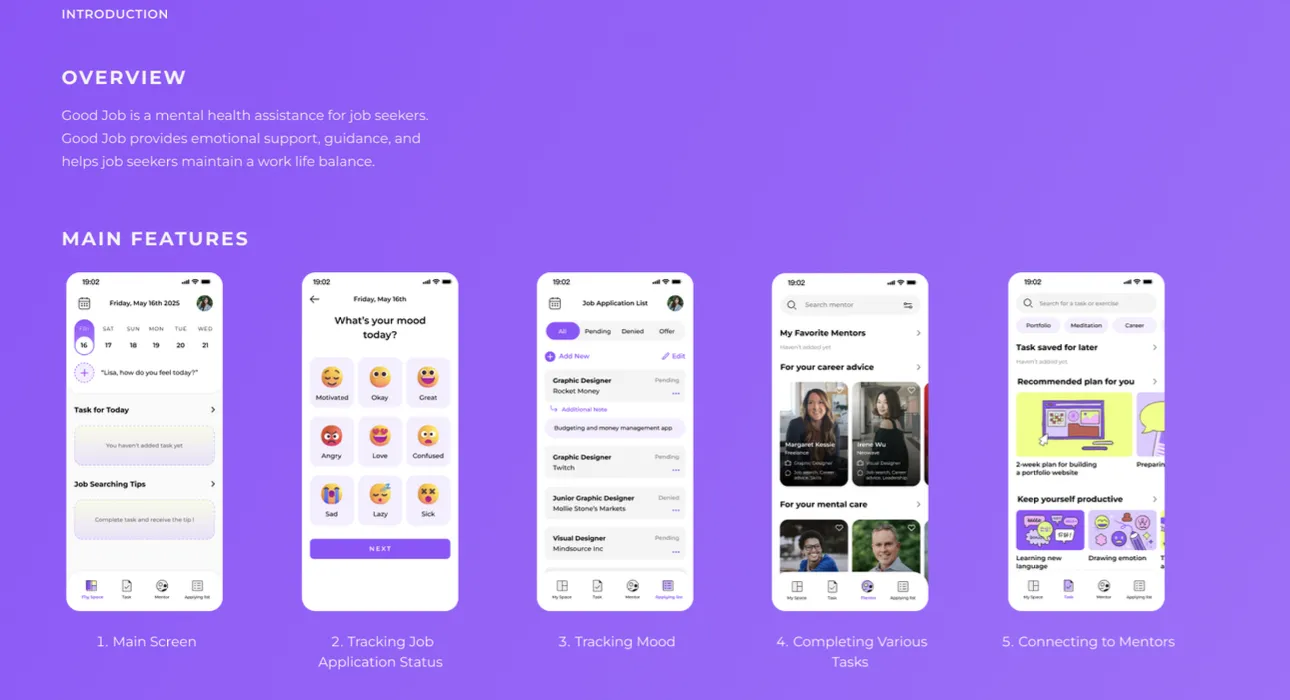 Five smartphone screens showing a mental health app with features for task tracking, mood, mentor connection, and tips.