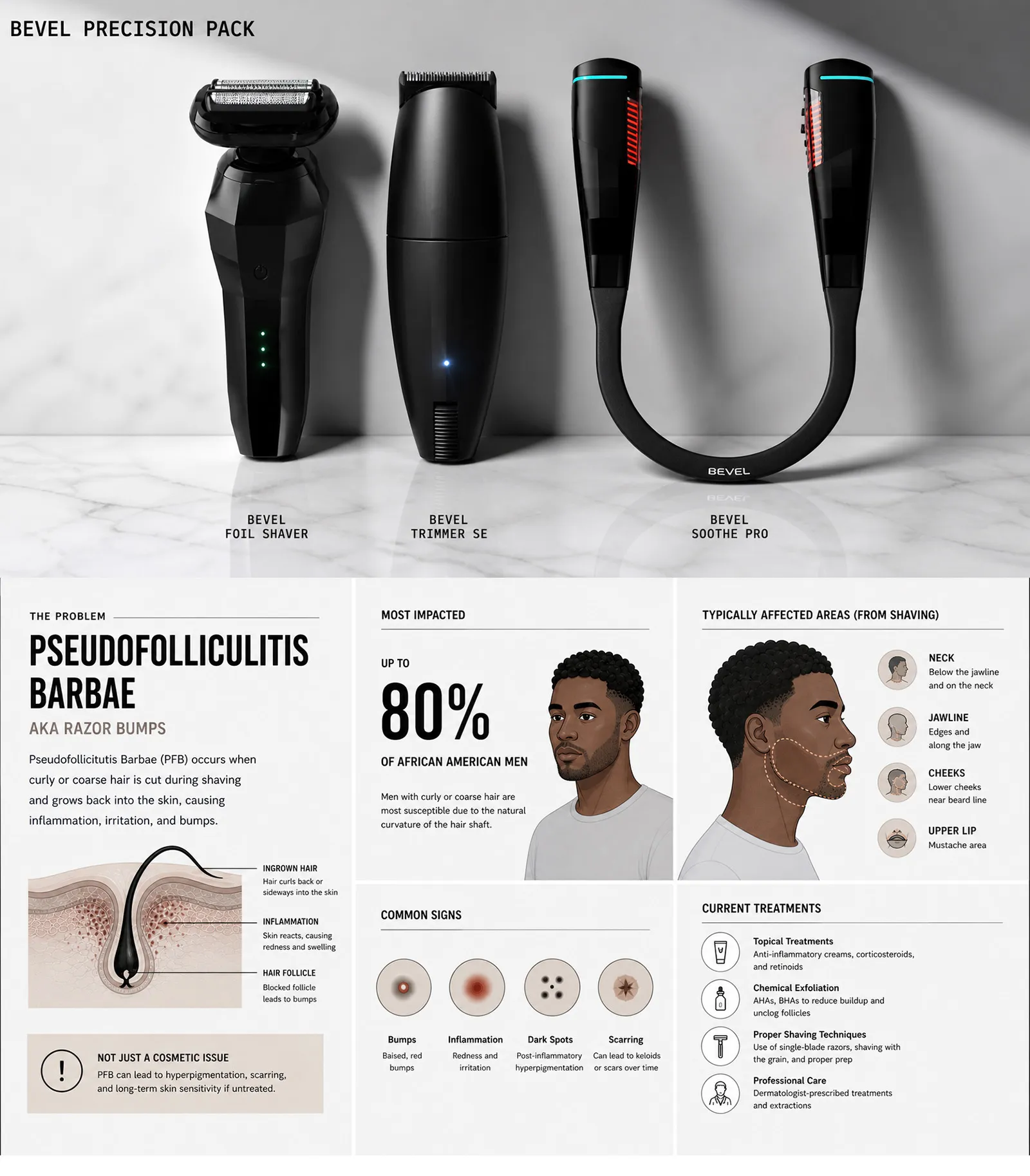 Bevel foil shaver, trimmer SE, and Soothe Pro devices on marble surface