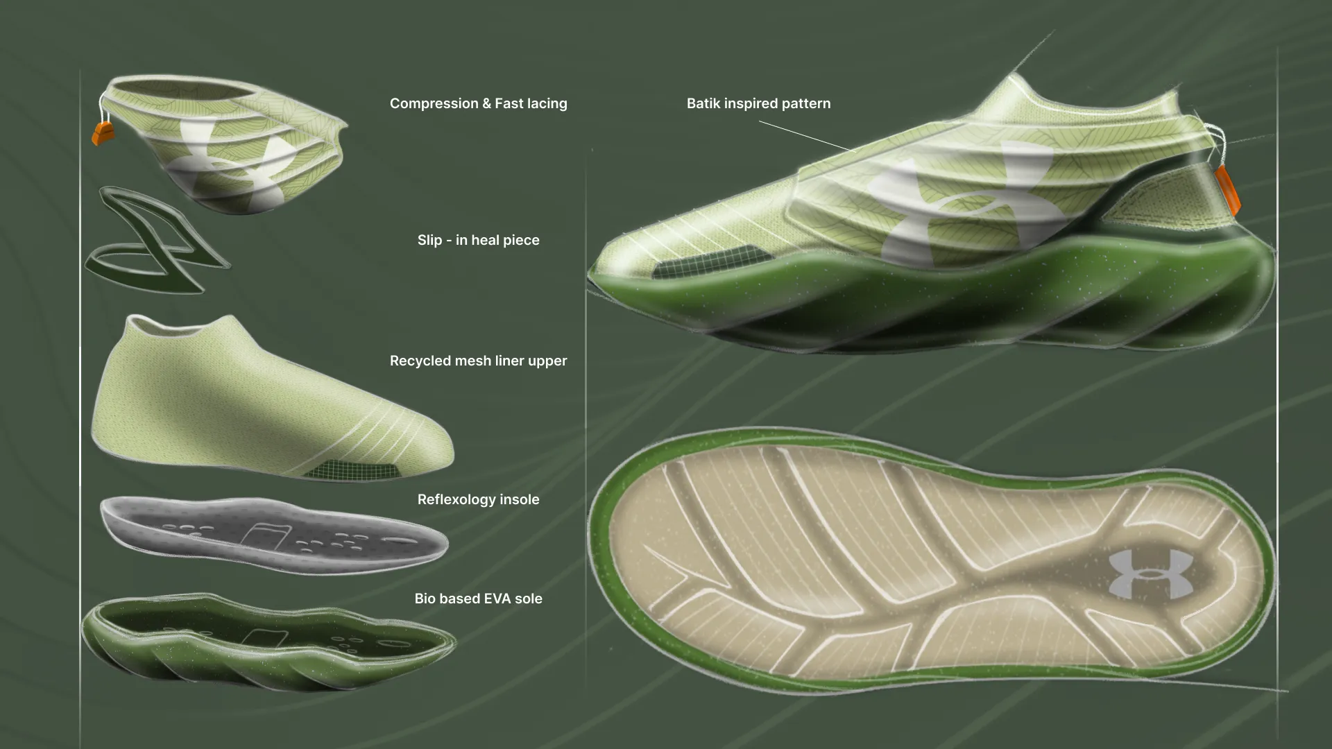 Under Armour green-lold athletic shoe with braided pattern and white branding.