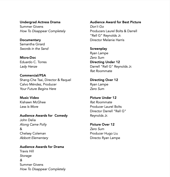 A list details award categories and winners: 

**Undergrad Actress Drama**: Summer Givens, *How To Disappear Completely*  
**Documentary**: Samantha Girard, *Swords in the Sand*  
**Micro-Doc**: Eduardo C. Torres, *Lady Henze*  
**Commercial/PSA**: Shang-Che Tsai, Raquel Calvo Méndez, *Your Future Begins Here*  
**Music Video**: Kishawn McGhee, *Less Is More*  

**Audience Awards for Comedy**: John Delia, *Along Came Polly*  
& Chelsey Coleman, *Abbott Elementary*  

**Audience Awards for Drama**: Travis Hill, *Storage*  
& Summer Givens, *How To Disappear Completely*  

**Audience Award for Best Picture**: *Don't Go*, Producers Laurel Bolts & Darrell “Rell G” Reynolds Jr., Director Melanie Harris  

**Screenplay**: Ryan Lampe, *Zero Sum*  

**Directing Under 12**: Darrell "Rell G" Reynolds Jr., *Rat Roommate*  

**Directing Over 12**: Ryan Lampe, *Zero Sum*  

**Picture Under 12**: *Rat Roommate*, Producer Laurel Bolts, Director Darrell “Rell G” Reynolds Jr.  

**Picture Over 12**: *Zero Sum*, Producer Hugo Liu, Director Ryan Lampe